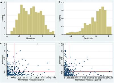 Multisensory Integration Dominates Hypnotisability and Expectations in the Rubber Hand Illusion